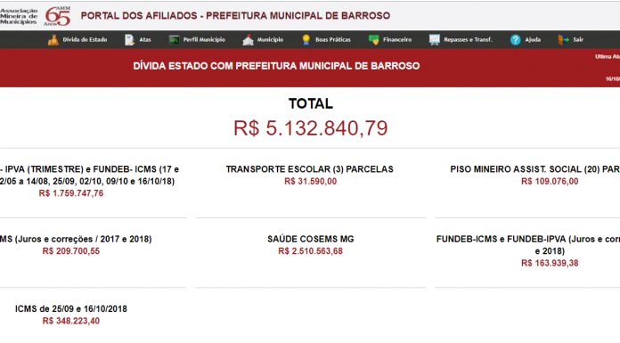 Calamidade Financeira. A Prefeitura de Barroso decreta contingenciamento de despesas